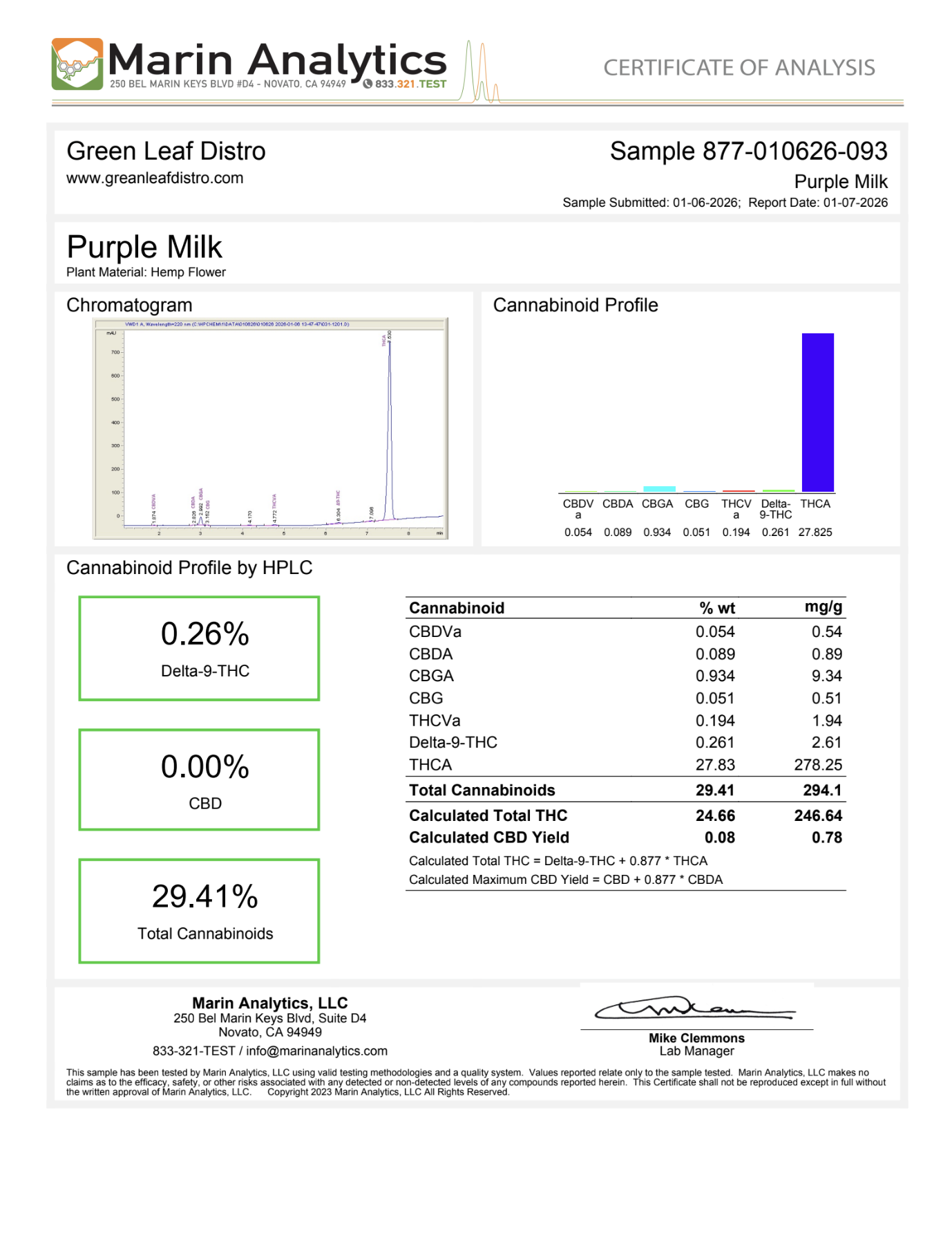 PURPLE MILK