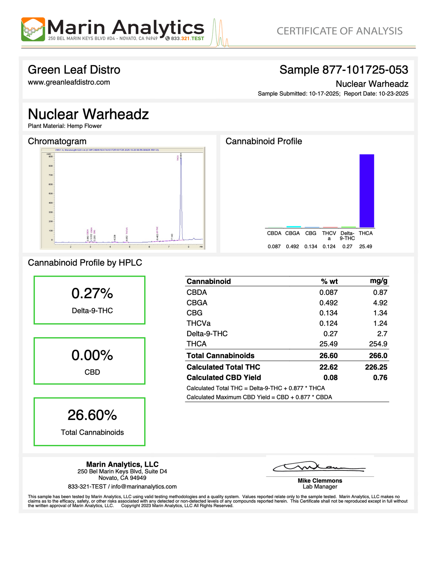 NUCLEAR WARHEADZ