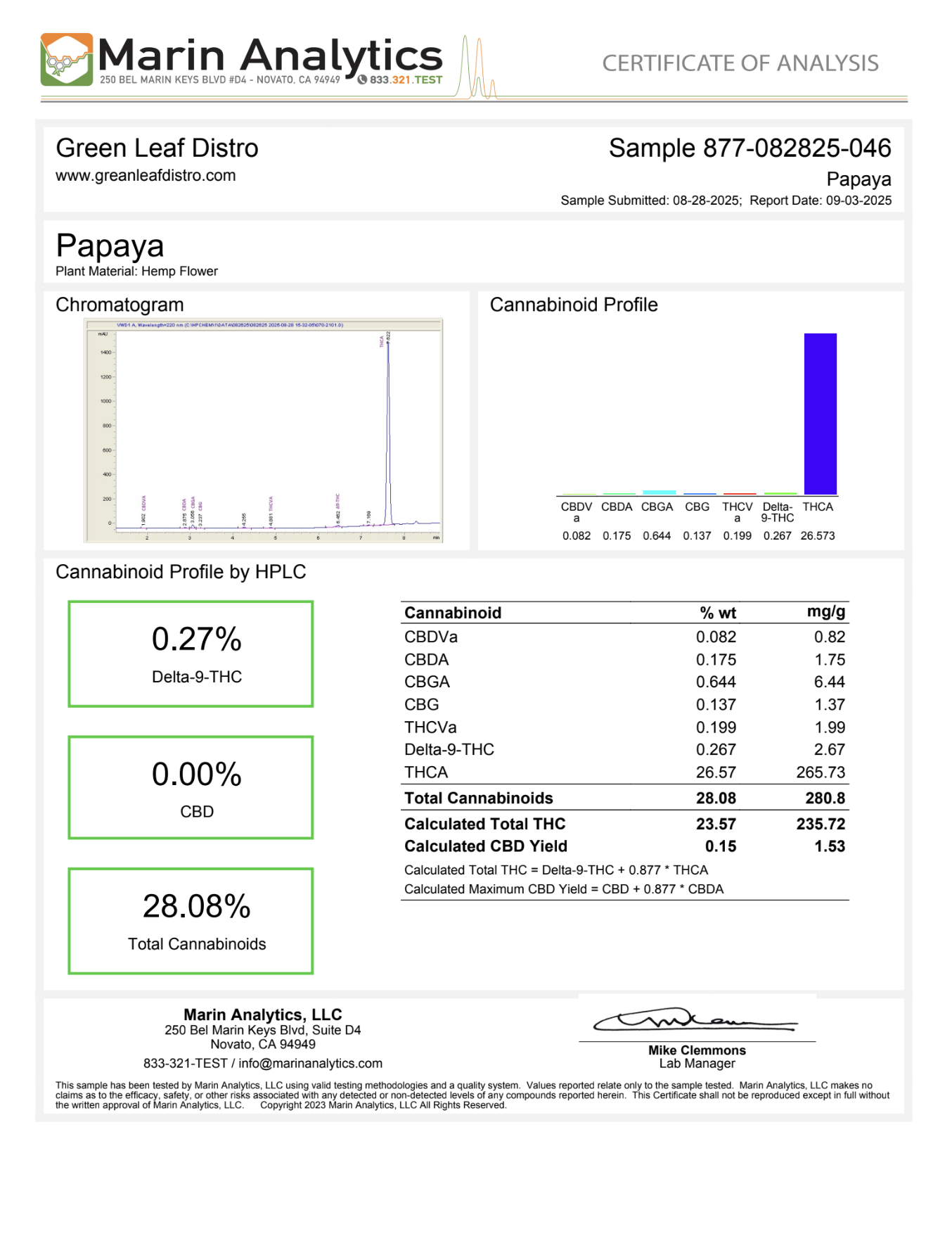 PAPAYA