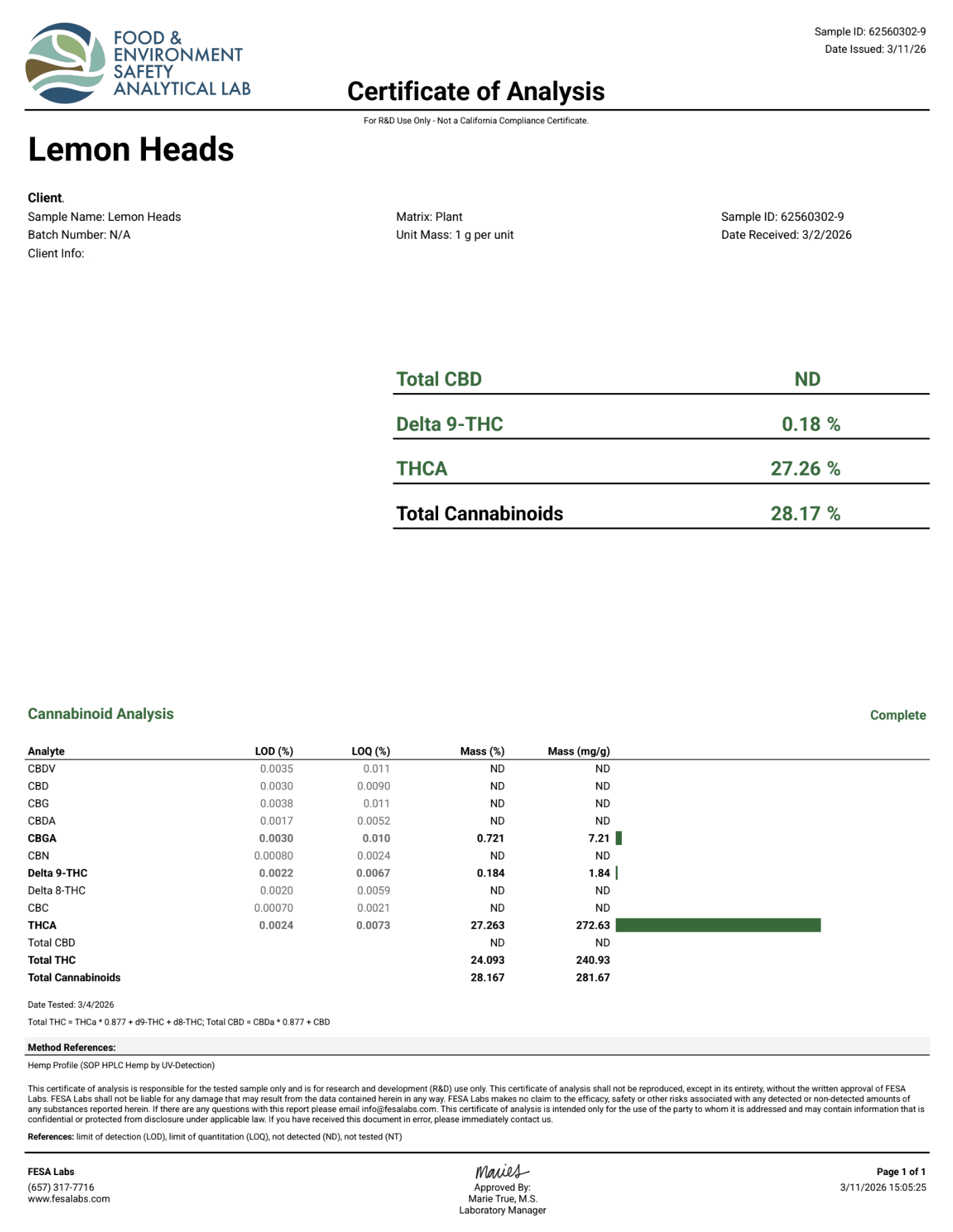 LEMON HEADS