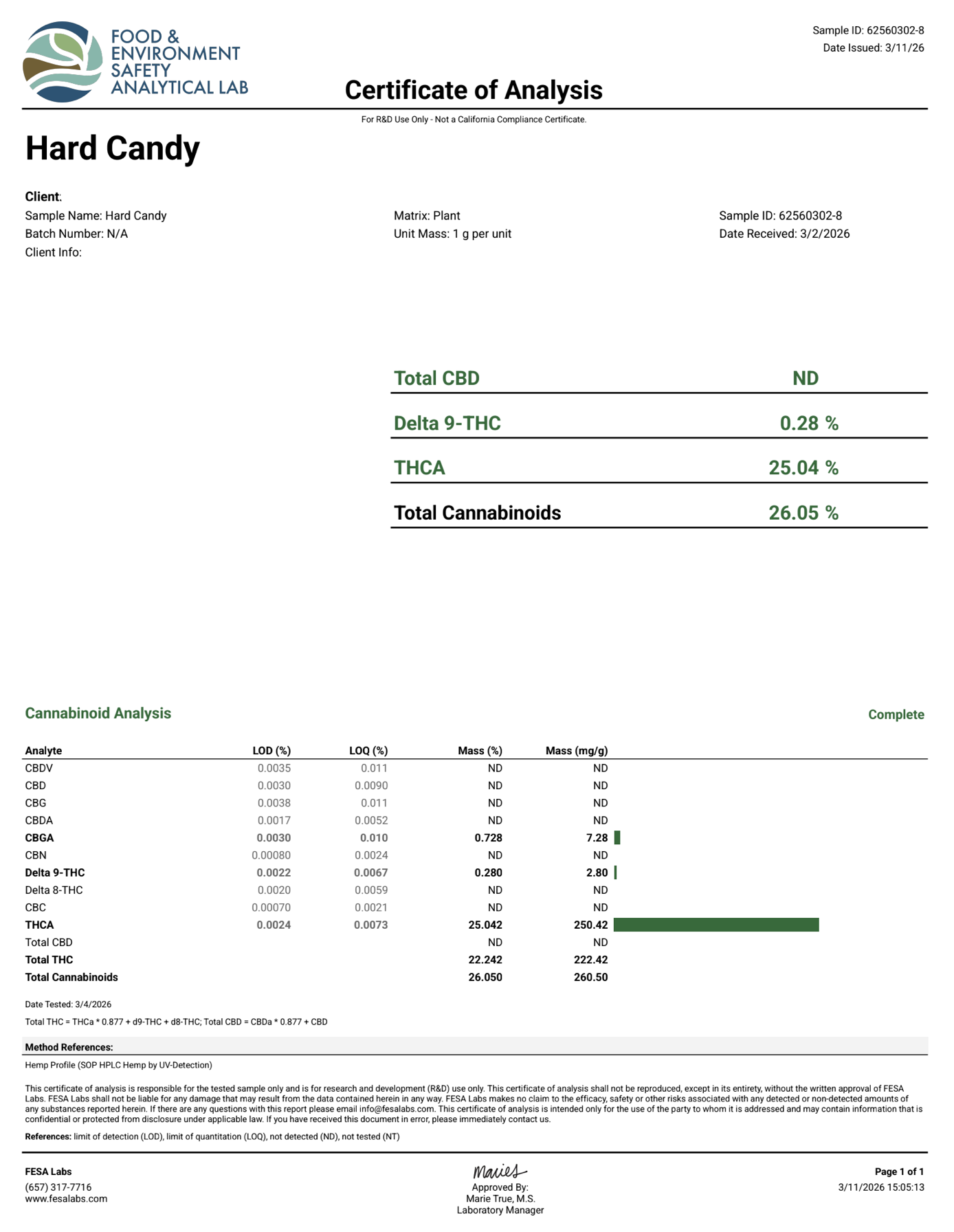 HARD CANDY
