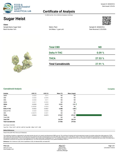 SUGAR HEIST